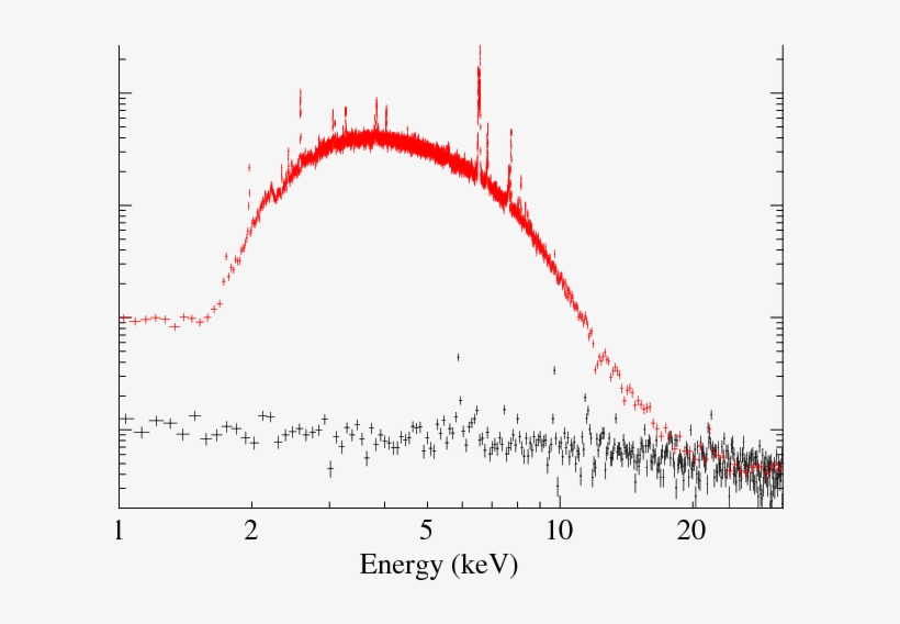 Cheap Sxs Kev Spectrum In The Entire Core Region Red - Plot, transparent png #634942