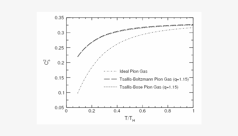 Ray Tracing With Discrete Rays - Cartoon, transparent png #635127
