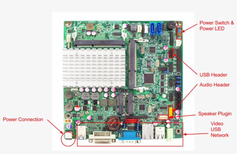 Hubserver New Mobo - Jetway Jnf9m-2930 Intel Celeron N2930 Quad-core 1.83-2.16ghz, transparent png #637595