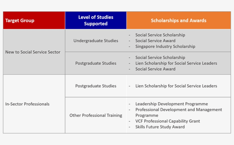 Professional Service Sector In Singapore, transparent png #637804