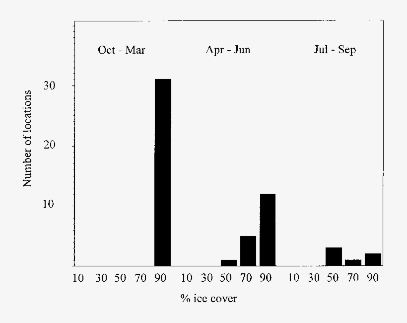 Distribution Of Locations Of Female Polar Bear D7357 - Telmisartan And Fluid Retention, transparent png #6300695