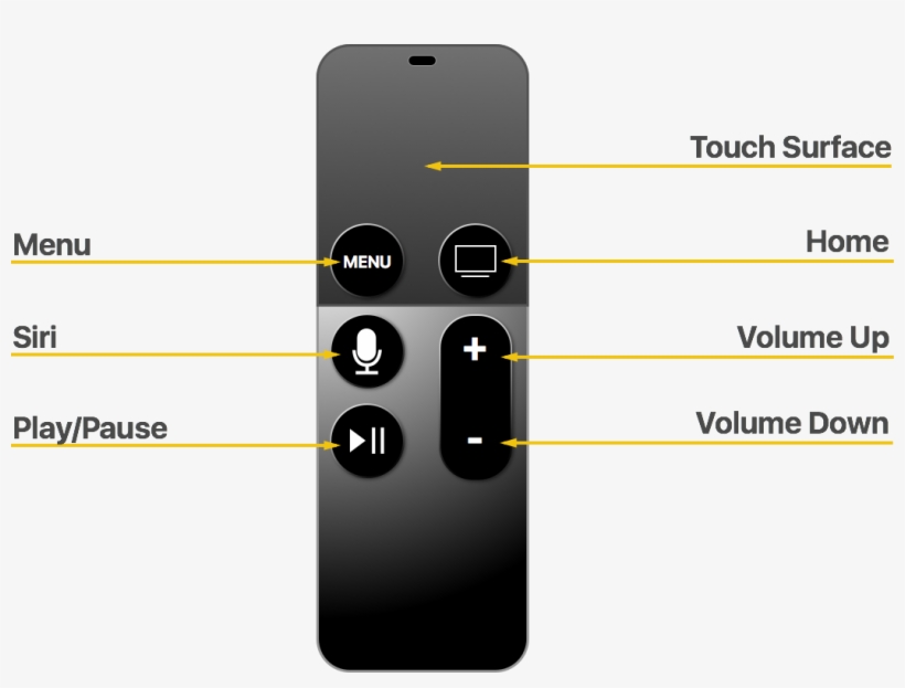 The Siri Remote - Tvos Remote, transparent png #6300803