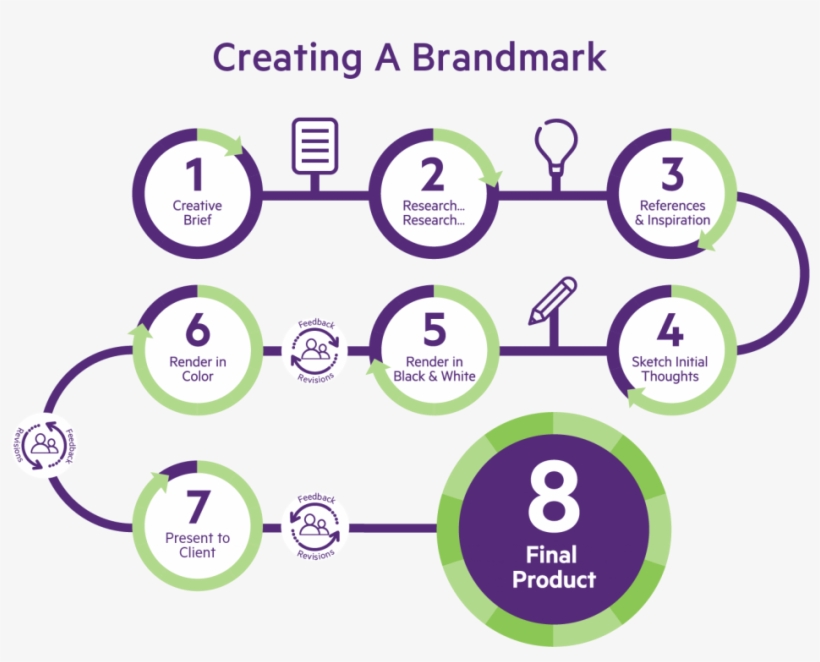 Chris Design Process V6-01 - Circle, transparent png #6300923