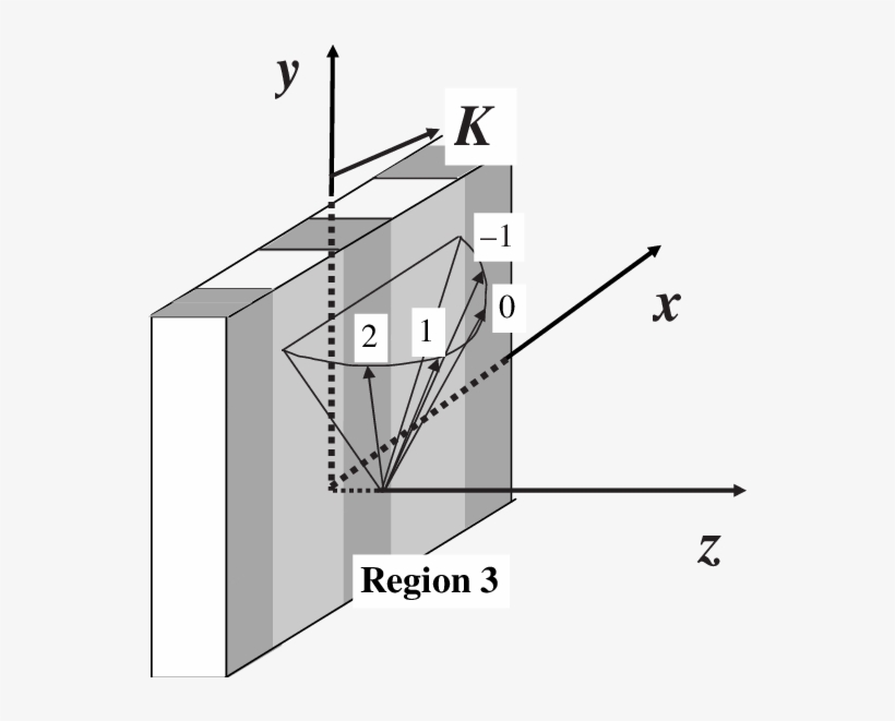 Forward-diffracted Waves Are Indicated By The Arrow - Wise Regional Health System, transparent png #6305528