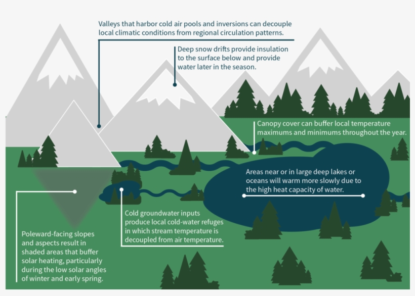 Refugia Fig1 Redo - Climate Change, transparent png #6306375