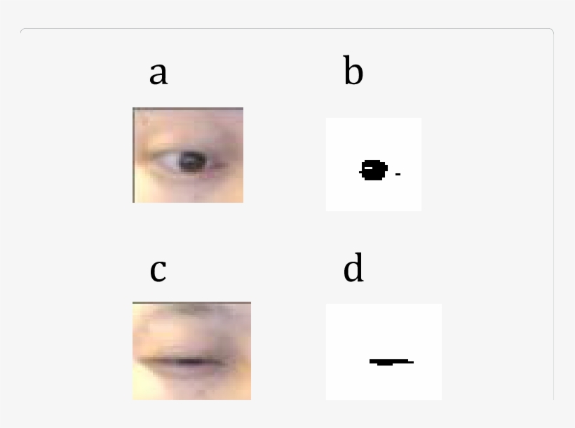 An Open Eye Region - Thresholding, transparent png #6306381