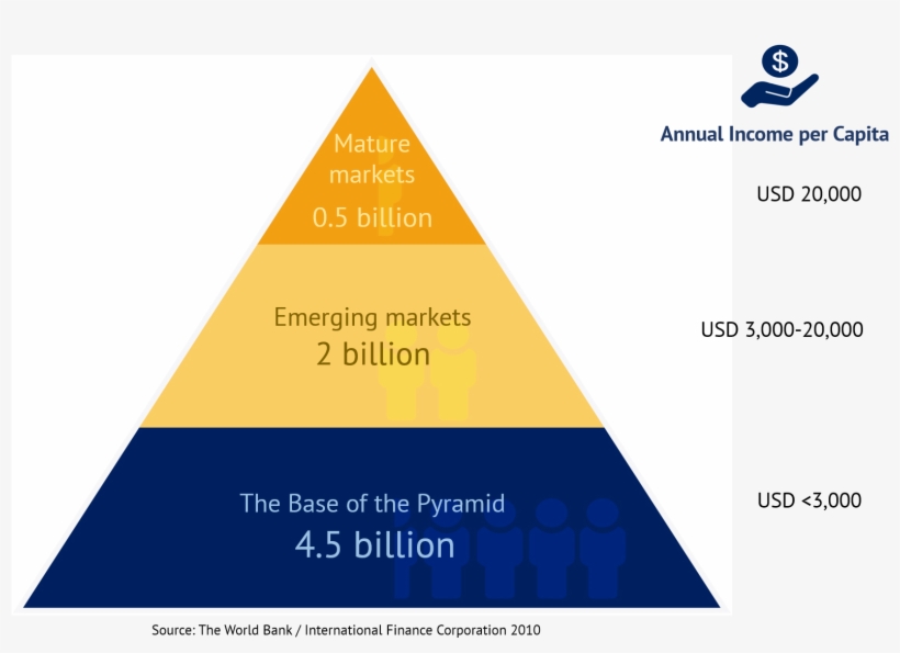 Inclusive Business Sweden Engages And Supports Organisations, transparent png #6307034