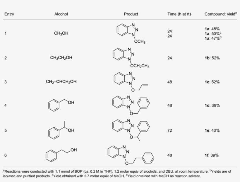Reactions Of Alcohols With Bop And Dbu - 1,4-dioxane, transparent png #6307473
