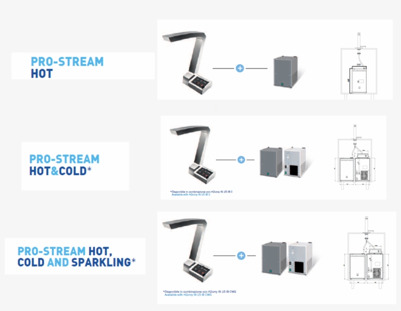 Possible Combinations - Cosmetal Pro Stream, transparent png #6307543