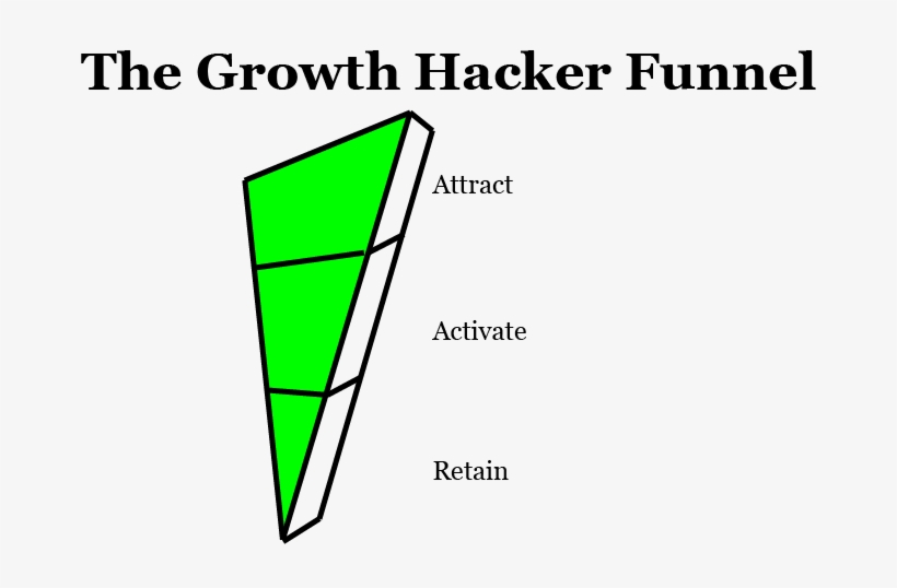 Growth Hacker Funnel - Us Population Growth Chart, transparent png #6309698