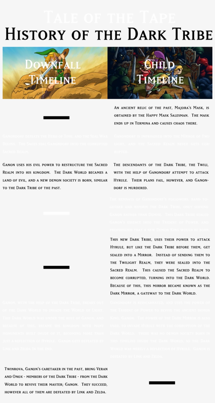 Basically This Companion Piece, I Made To Clear Up - Official Nintendo The Legend Of Zelda: Four Swords, transparent png #6316692