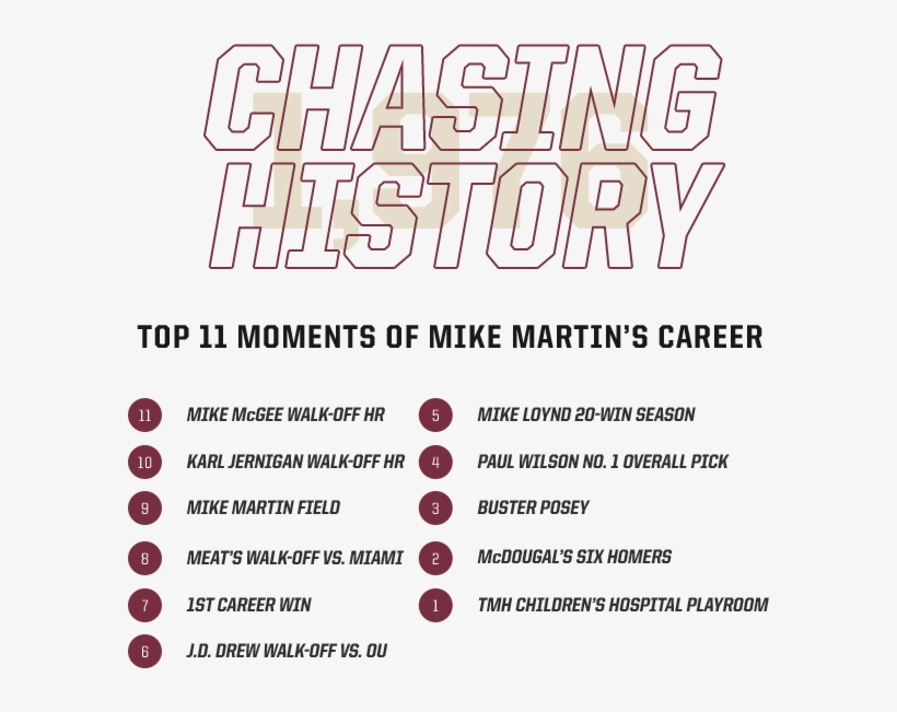 Shop - Seminoles - Com - Circle, transparent png #6318068