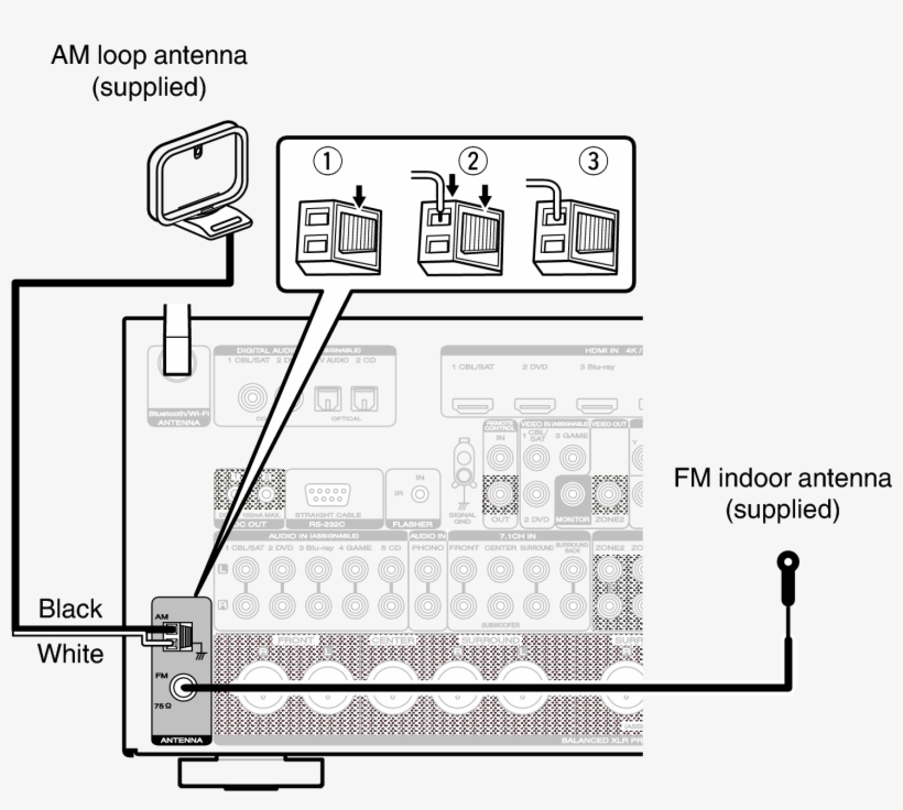 Conne Hd Radio Av7702iiu - Radio Receiver, transparent png #6318675