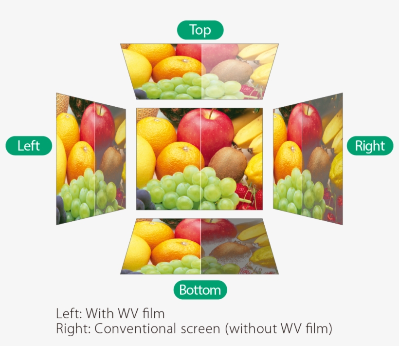 Optical Film For Flat Panel Display - Vrugte, transparent png #6319057