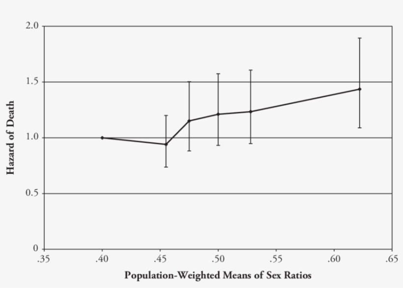 Mortality After High School For Men And School-level, transparent png #6319217