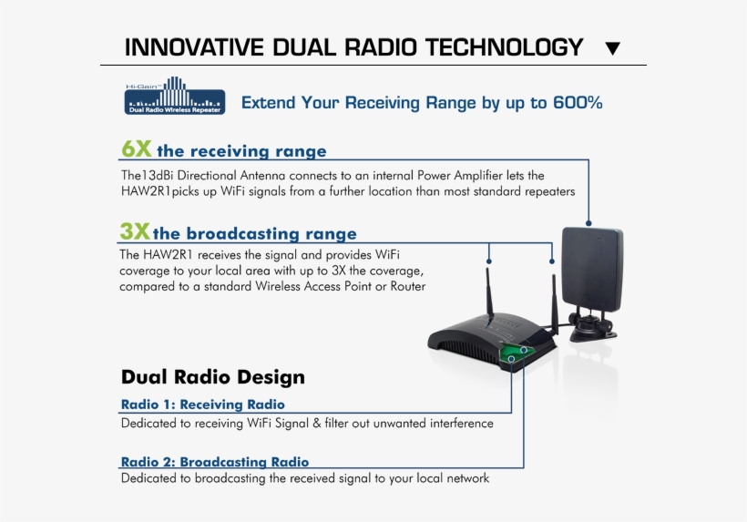 How2r1 Dual Smart Radio Design - Hawking Hi-gain Haw2r1 Wireless-300n Smart Repeater, transparent png #6319766