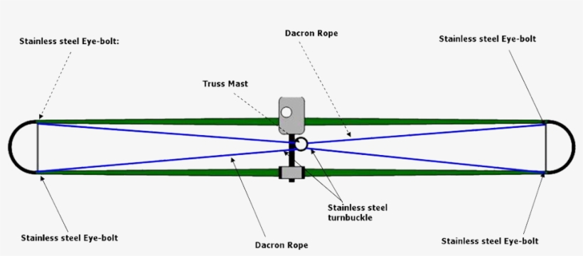 Truss Kit For 2 And 3 Element Yagi Antennas - Diagram, transparent png #6319992