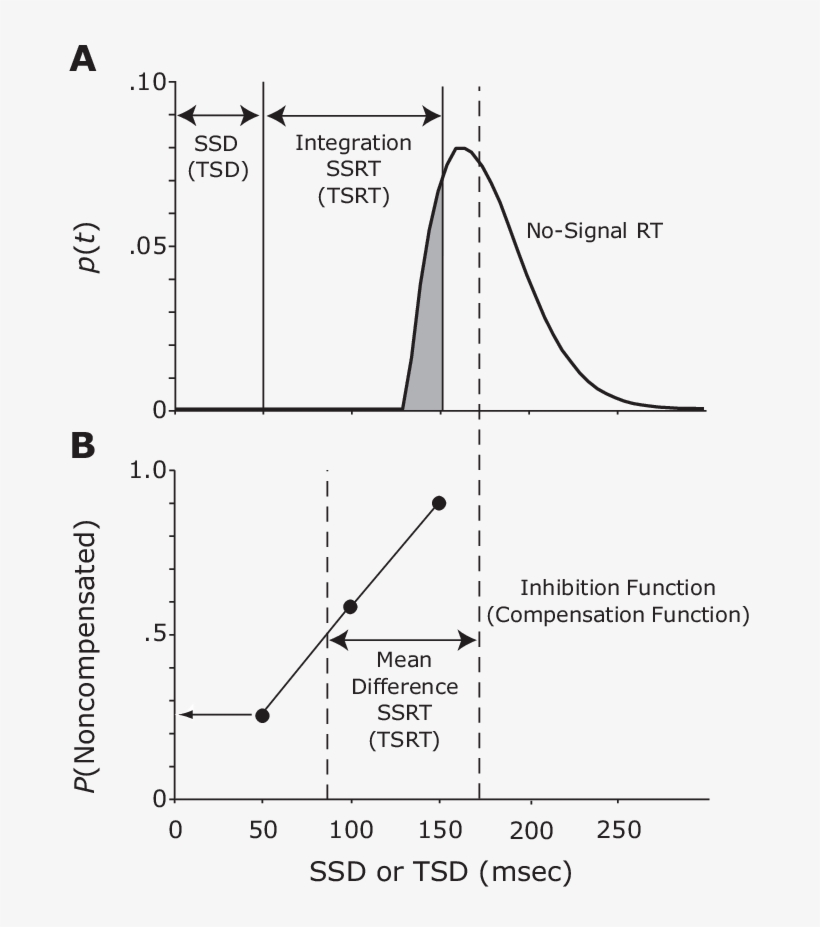 And Target Step Response Time (tsrt) Are Calculated - Diagram, transparent png #6321799