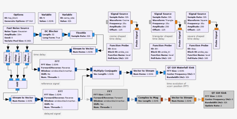 Passive - Gnu Radio, transparent png #6322552
