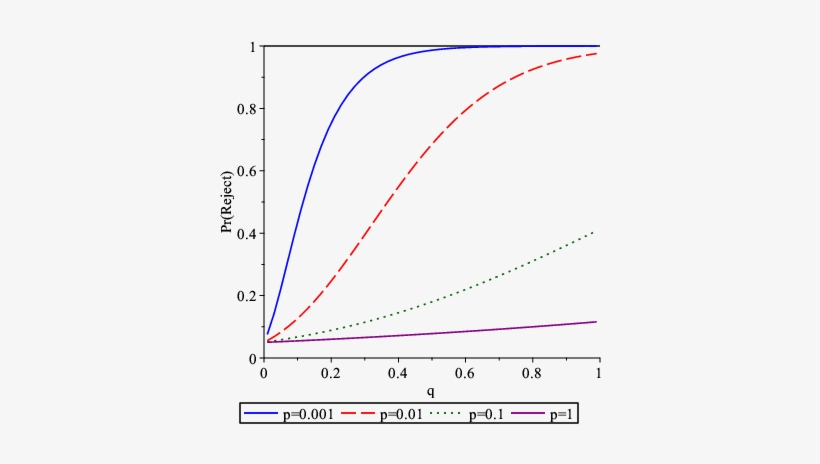 Show More Plots - Plot, transparent png #6322852