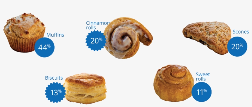 Menu Must Haves - Recognition Award, transparent png #6323006