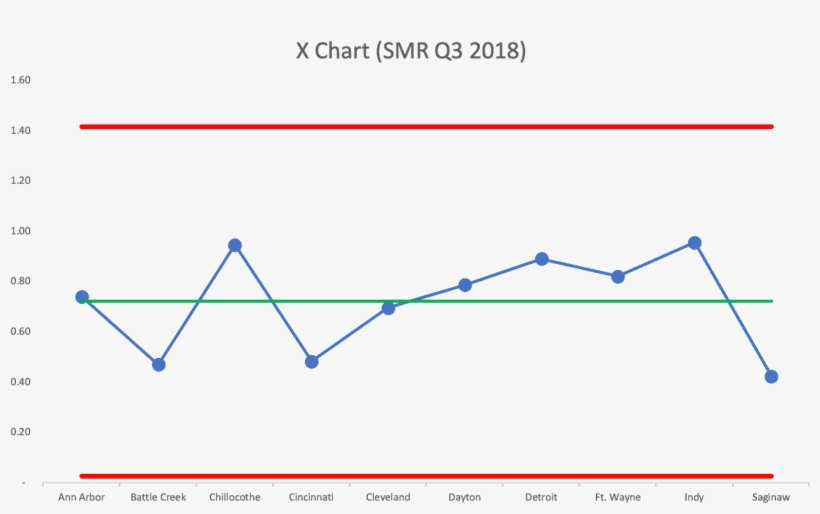 Chart Methodology Tells Us That All Of Those Hospitals - Plot, transparent png #6323008