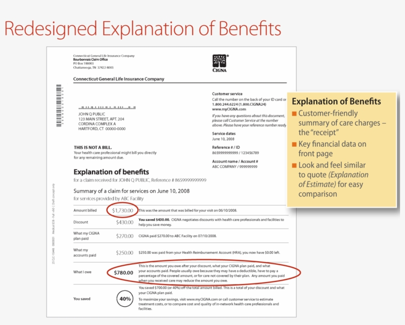 The Bottom Line - Cigna Eob, transparent png #6324067