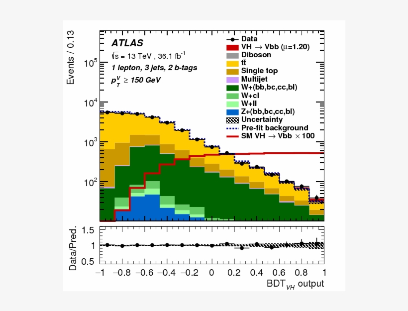 Evidence For The $h \to B\bar{b}$ Decay With The Atlas - Diagram, transparent png #6324696