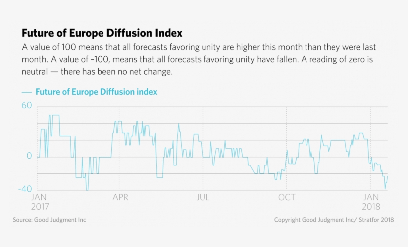 Future Of Europe Diffusion Index, transparent png #6327585
