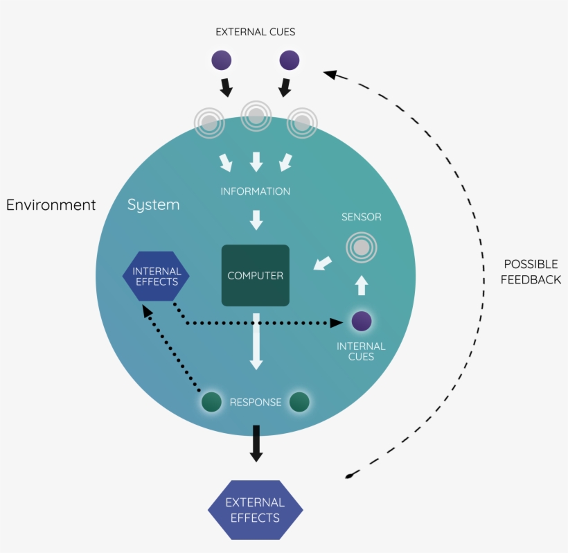 Living Cells Are Computers In Their Own Way - Cell, transparent png #6327644