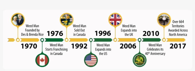 0 Replies 1 Retweet 4 Likes, transparent png #6327703