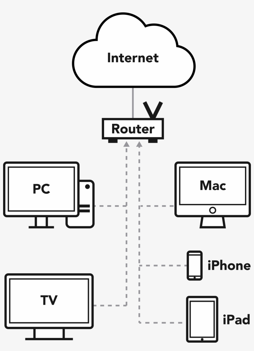 How The Eblocker Works - Installation 01, transparent png #6327760
