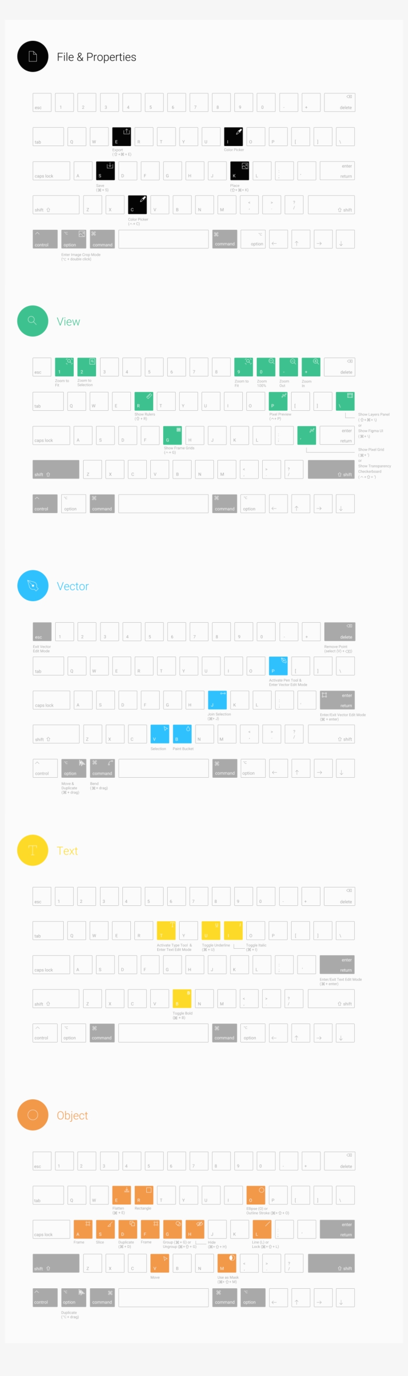 Figma Keyboard Shortcuts, transparent png #6327761