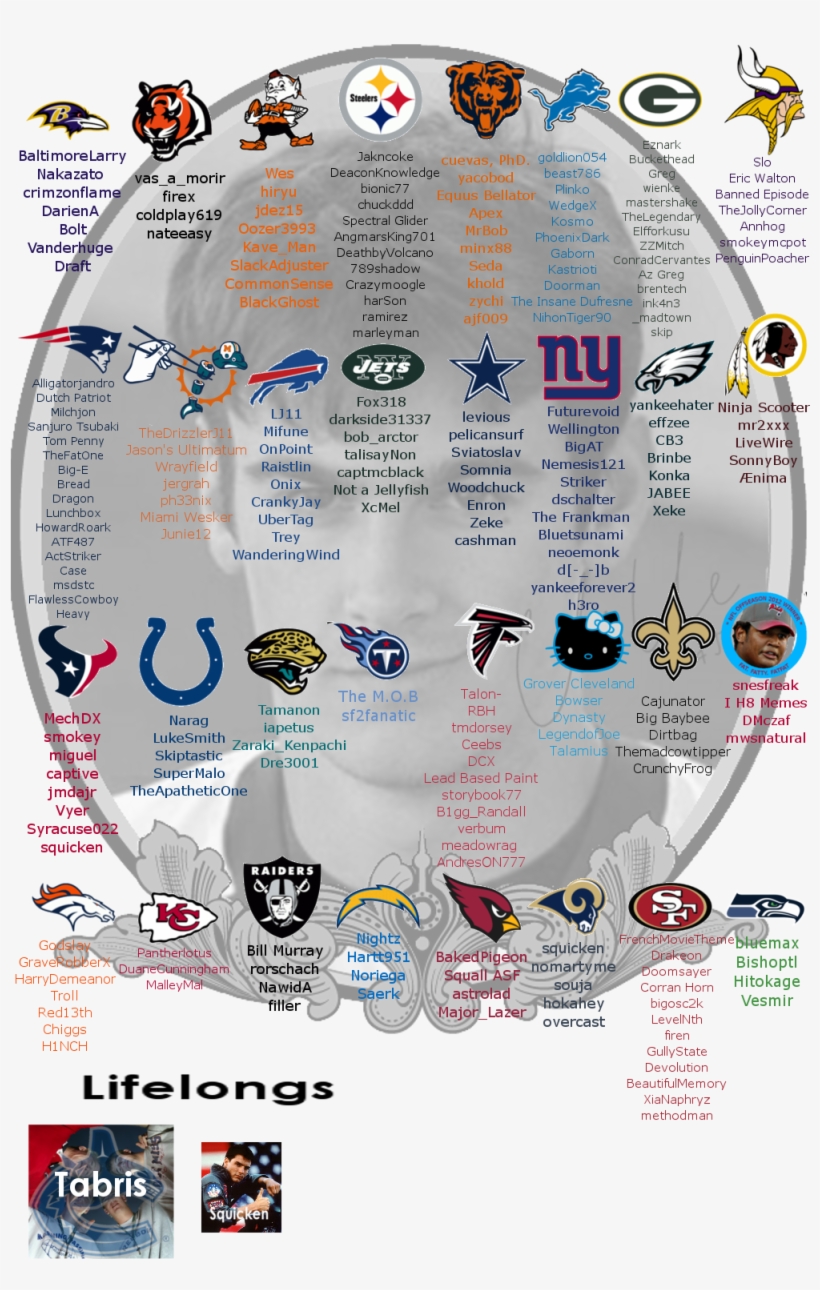 Anyone Got Any Logo Ideas - Chicago Bears Logos, Uniforms, And Mascots, transparent png #6328728