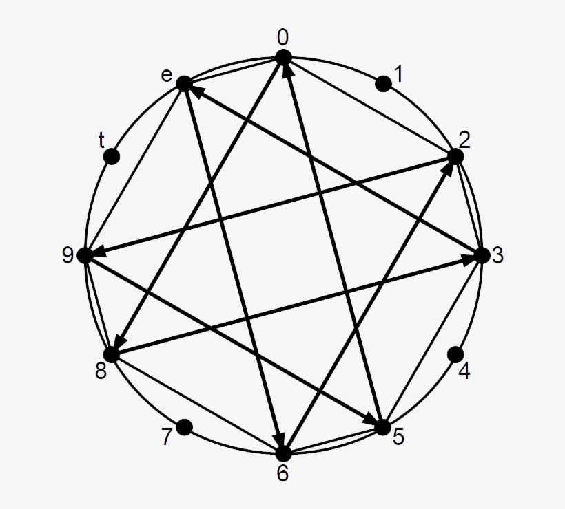 Octatonic Scale Circle Of Bisectors - Chromatic Circle, transparent png #6329627