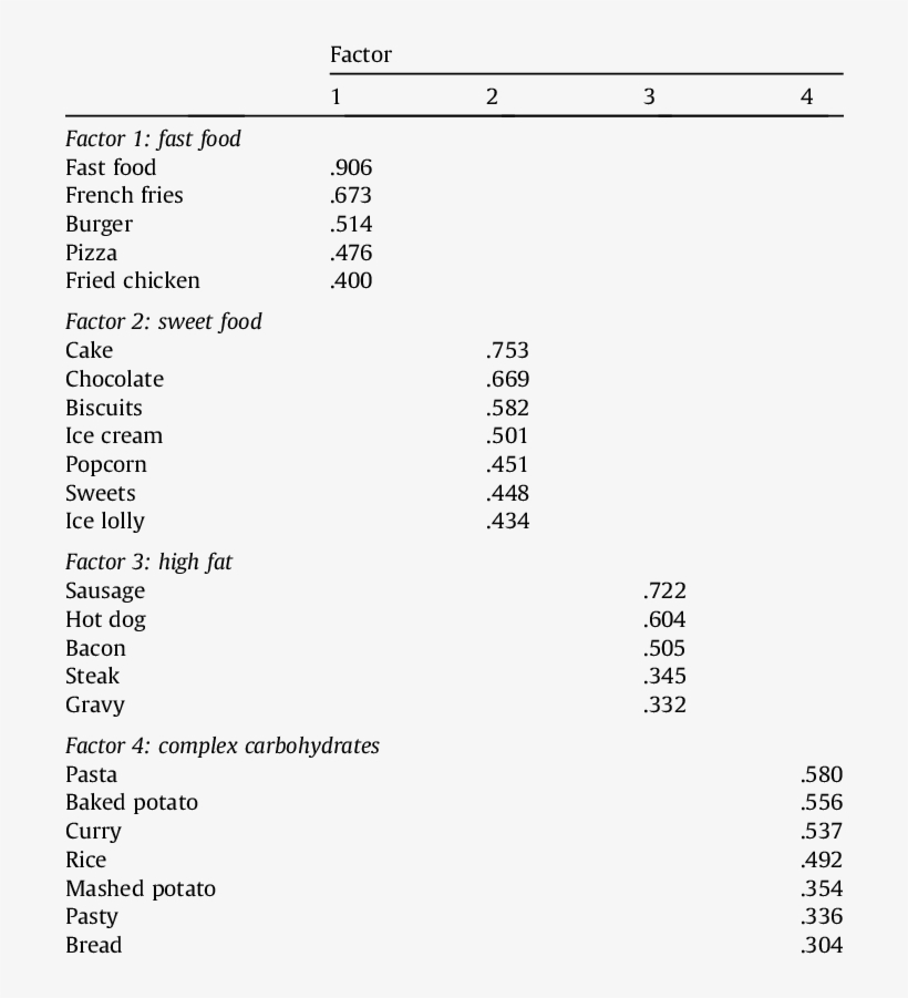 Pattern Matrix For The Frequency Of Craving Response - Matrix, transparent png #6329744
