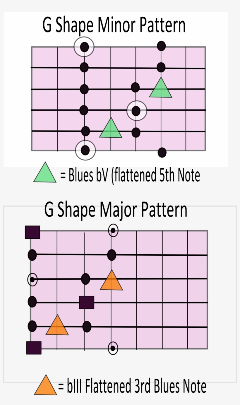 Diagram, transparent png #6329856