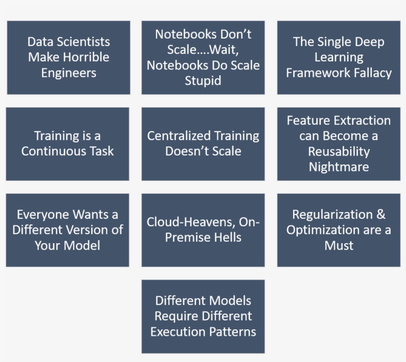 Learning Solutions At Scale - Artritis Psoriasis, transparent png #6330638