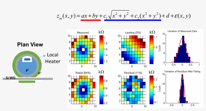 The Spatial Patterns Are Related To Fabrication Process - Diagram, transparent png #6331062