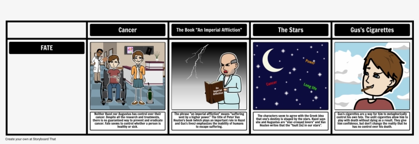 Fault In Our Stars Theme, transparent png #6332555