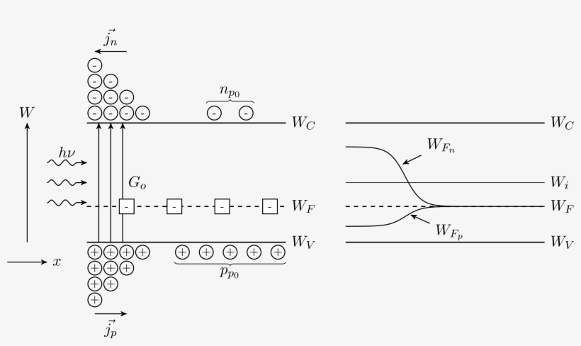 Bandmodel - Diagram, transparent png #6333045