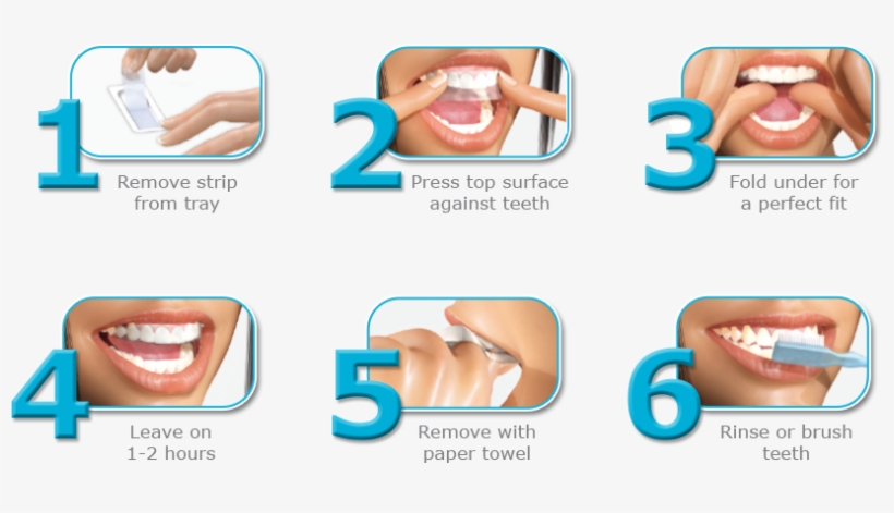 Lumist Advanced Teeth Whitening Strips Easy To Use - Put On White Strips, transparent png #6333585