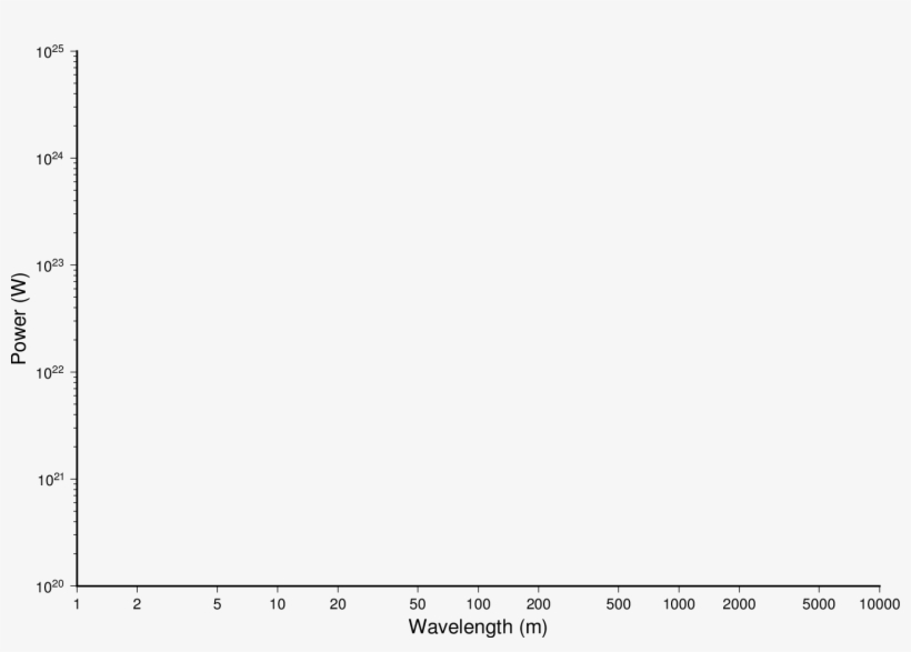 Images/gmt Tut 2 - Plot, transparent png #6333589