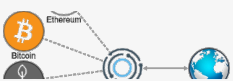 Using Apis In Your Ethereum Smart Contract With Oraclize - Oraclize, transparent png #6334407