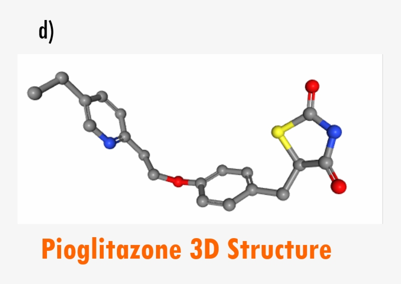 Chemical Structures Of Rosiglitazone - Graphic Design, transparent png #6336286