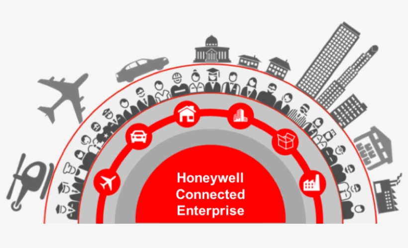 The Power Of Connected - Honeywell The Power Of Connected, transparent png #6336957
