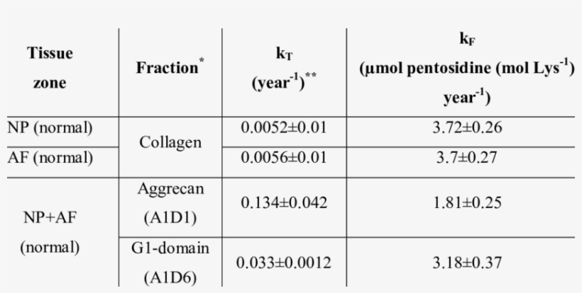 Download - Number, transparent png #6337606
