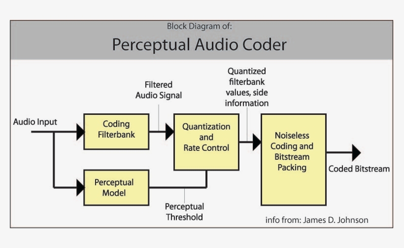 Acustic Block Diagram, transparent png #6337824