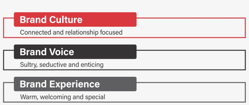 The 'lover' Archetype Is Often The Hallmark Of High-end - Brand, transparent png #6338163