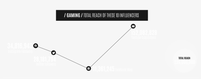 A Window Into Markiplier's Gaming World - Diagram, transparent png #6338813